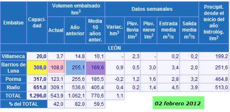Noticias del Diario de León 03/02/2012